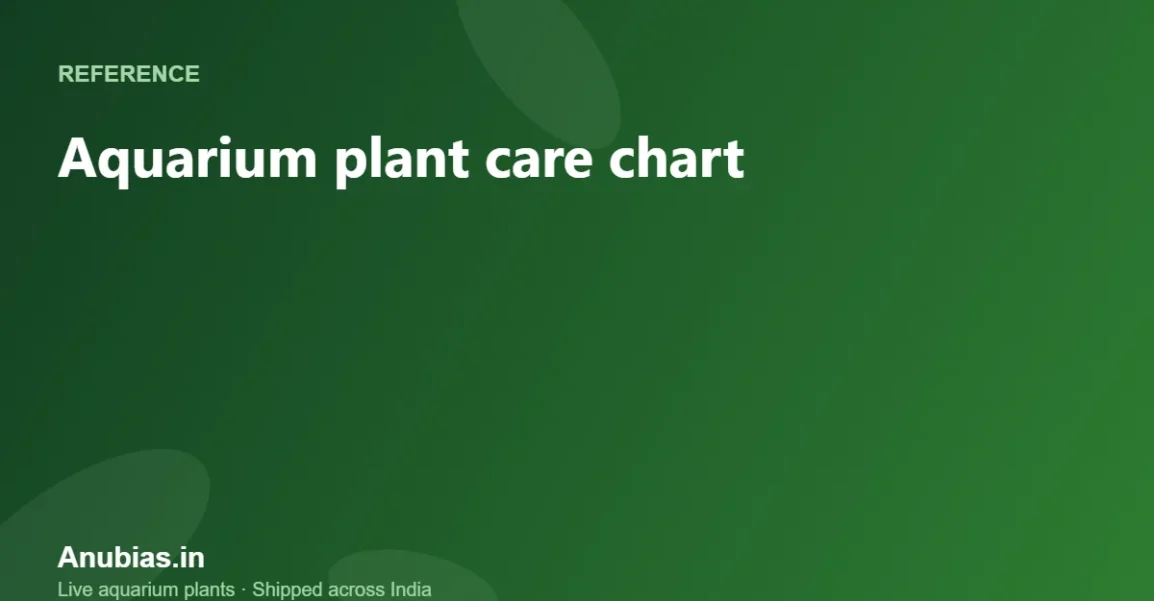 Aquarium Plant Care Chart: Light, CO2 and Difficulty for 55 Plants – Anubias.in