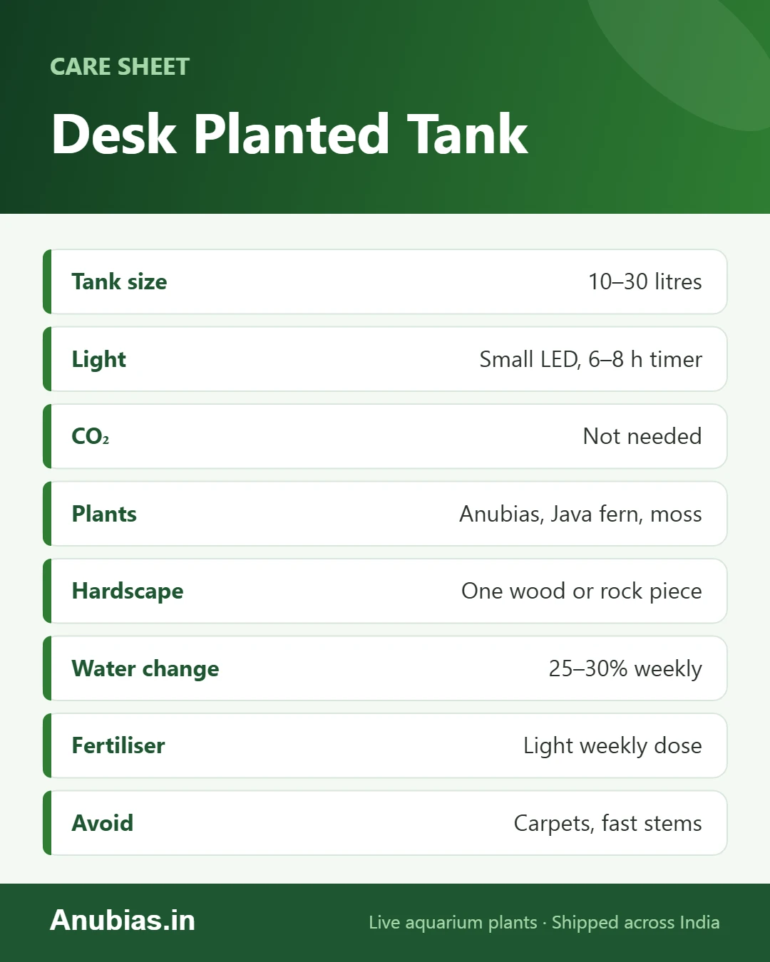 Desk planted tank cheat sheet: tank size, light, plants, water changes and fertiliser