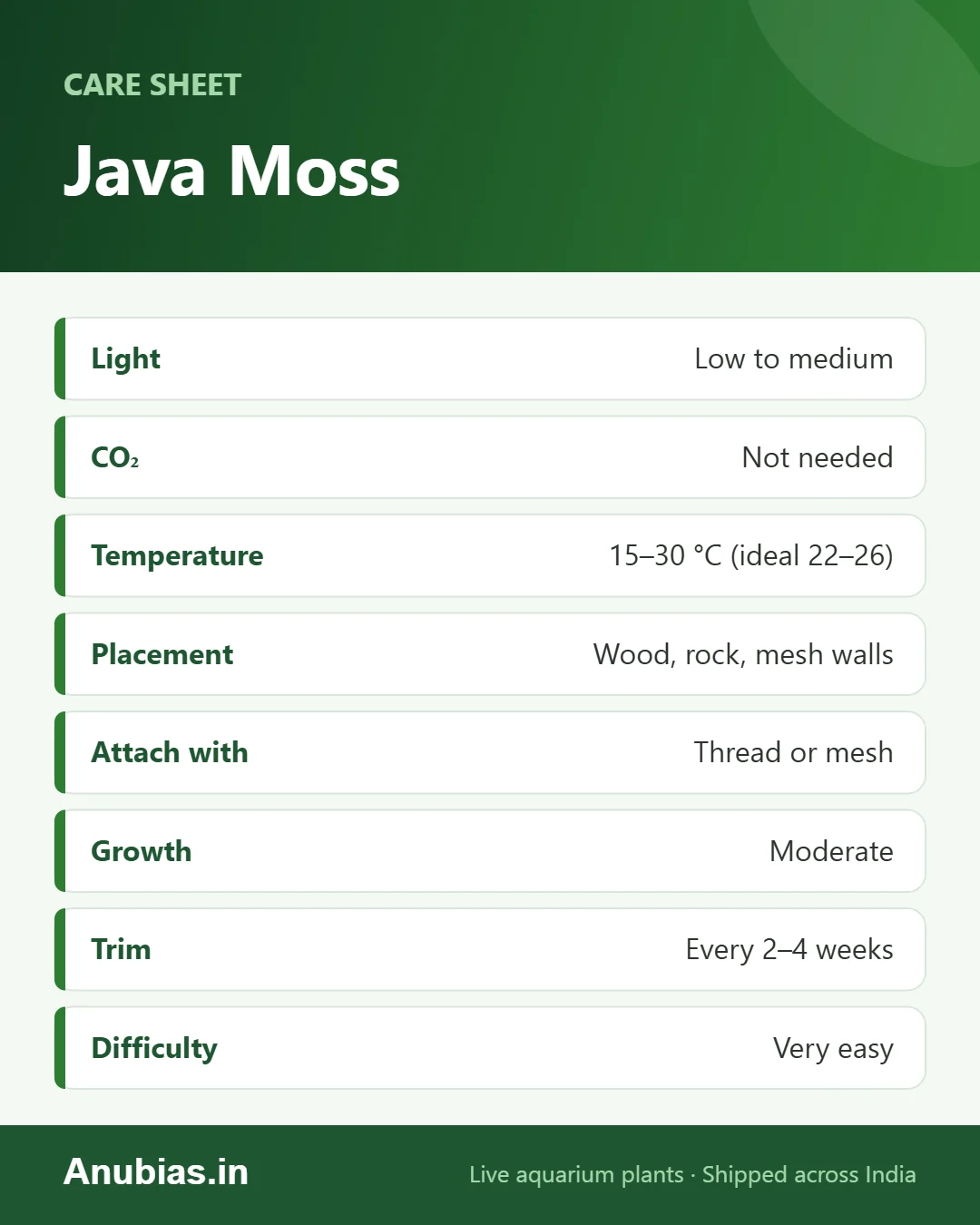 Java Moss care sheet: Light, CO₂, Temperature, pH and more