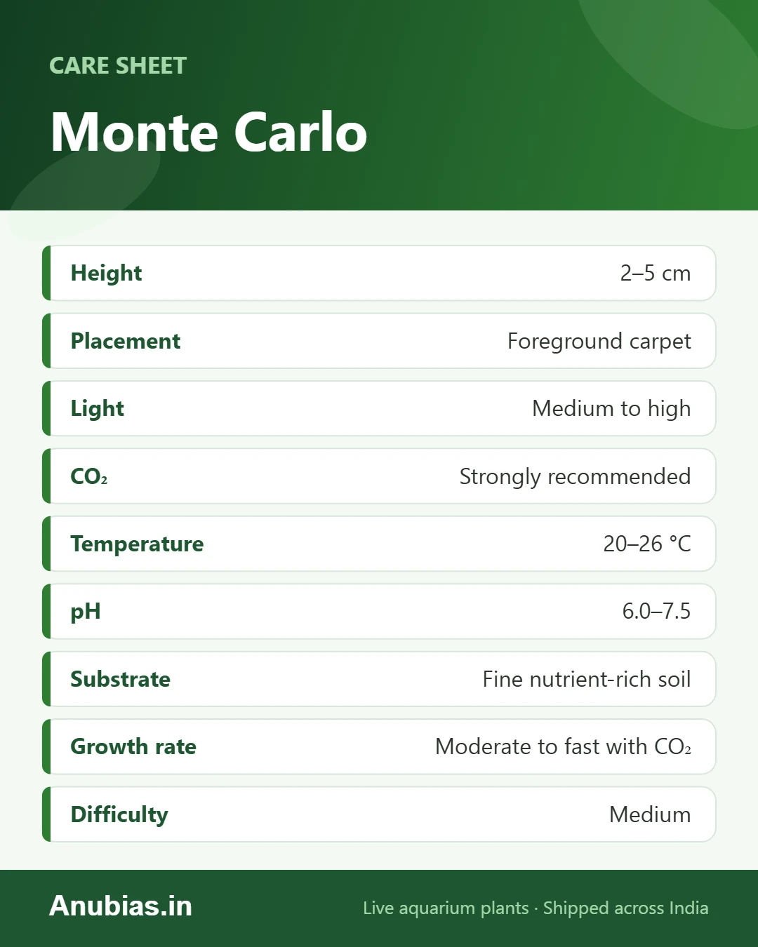 Monte Carlo care sheet: light, CO2, temperature, pH, substrate and difficulty